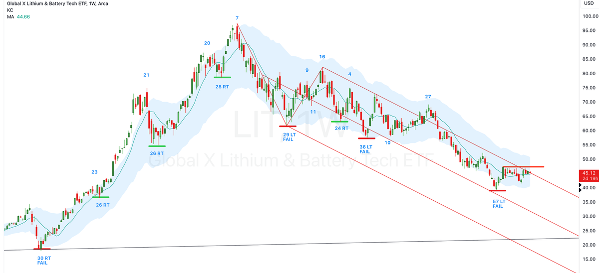 Lithium Cycles - The Rollercoaster We Didn't Know We Needed!