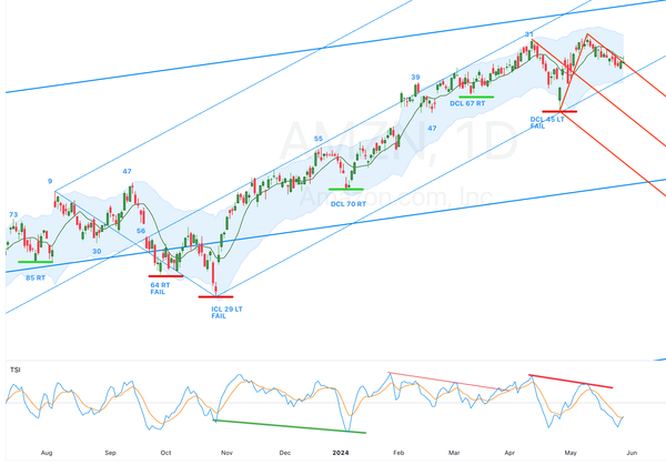 Video Update: A Glance Through the Cycles