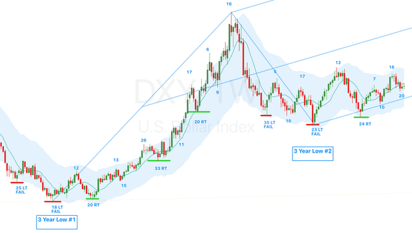 Weekly Cycle Report - Week 23, 2024