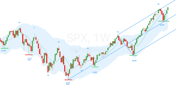 Introducing the Weekly Cycle Report - Your Guide to Navigating Market Cycles