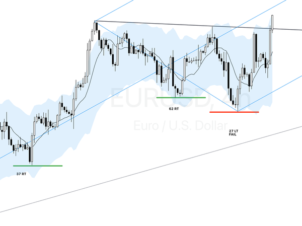 Four-Hour Cycle Low Report